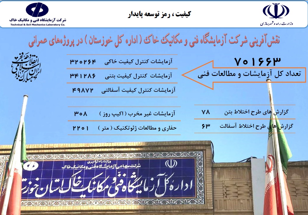 ثبت رکورد انجام آزمایش کنترل کیفیت در آزمایشگاه فنی و مکانیک خاک استان خوزستان